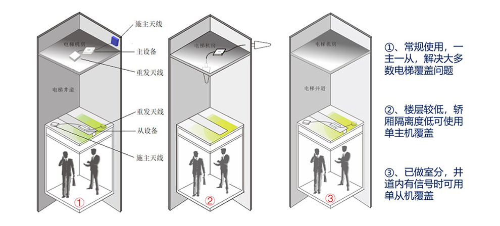 電梯型解決方案-2.jpg